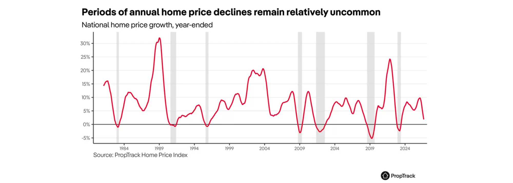 Hero Image for October 2026 Market Update: Rates, Refinancing and What It Means for Your Clients
